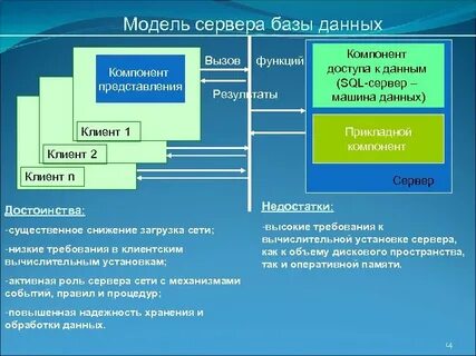 Обязательные составляющие данных