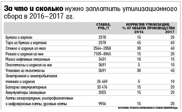 Утилизационный сбор на автомобили с апреля. Утилизационный сбор на авто. Пример расчета утилизационного сбора. Налог на утилизацию авто. Размер утилизационного сбора авто.