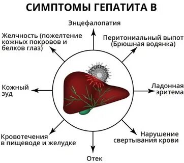 Проходит ли гепатит с самостоятельно
