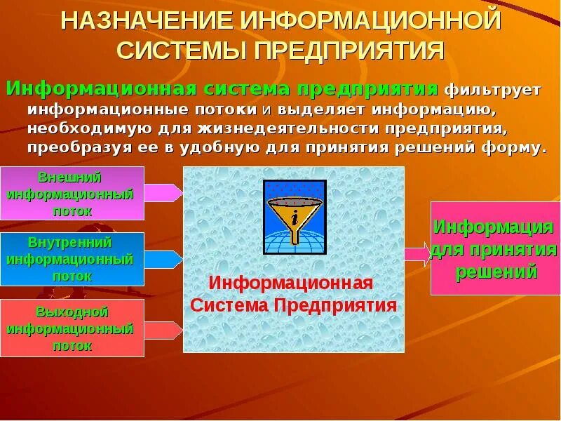 Ис предназначена для. Корпоративные информационные системы. Классификация ис по охвату задач. Назначение информационной системы заключается в. Ис предназначена для.