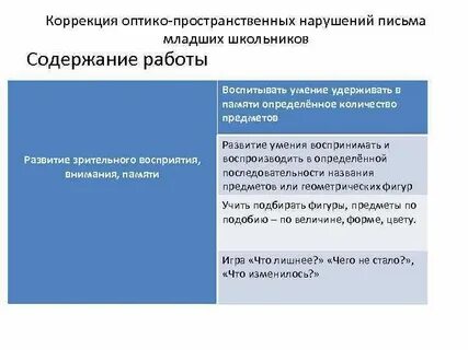 Коррекция нарушений письма у младших школьников
