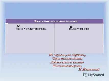 Словосочетание наречие глагол примеры
