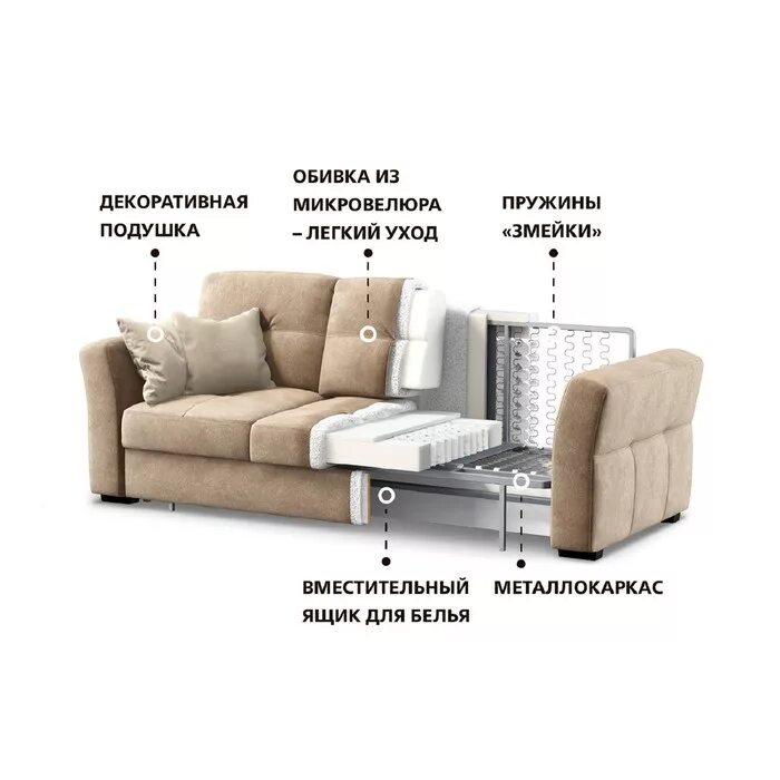 Мебель состоящая из дивана. Диван кровать Манхэттен пружинный блок. Диван Элвис независимый пружинный блок. Еврокнижка с независимым пружинным блоком. Мягкая мебель с независимым пружинным блоком.