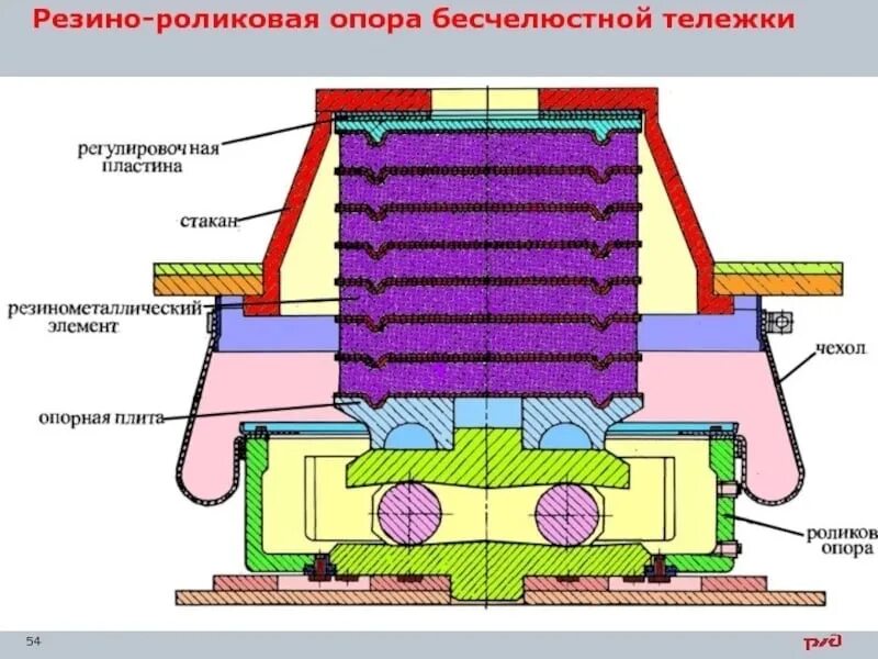 Назначение опорно возвращающих устройств. Опорно возвращающее устройство тепловоза 2тэ10м. Опорно возвращающее устройство тепловоза тэм2. Тепловоз 2тэ10м фрикционный гаситель колебаний. Опорно возвращающее устройство тепловоза 2тэ116.