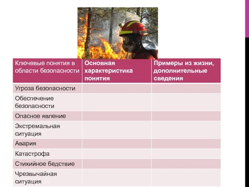 Угроза безопасности примеры. Угроза безопасности основная характеристика безопасности. Основная характеристика понятия угроза безопасности. Основная характеристика угрозы безопасности. Цифровая безопасность обж 9 класс