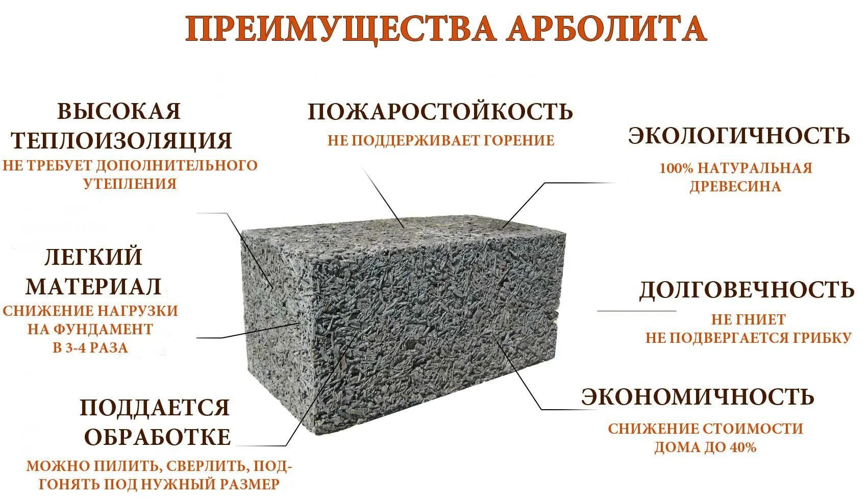 Арболитовые блоки плотность. Габариты арболитовых блоков. Параметры арболитовых блоков. Ширина арболитового блока.