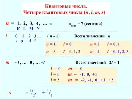 Квантовые числа кратко
