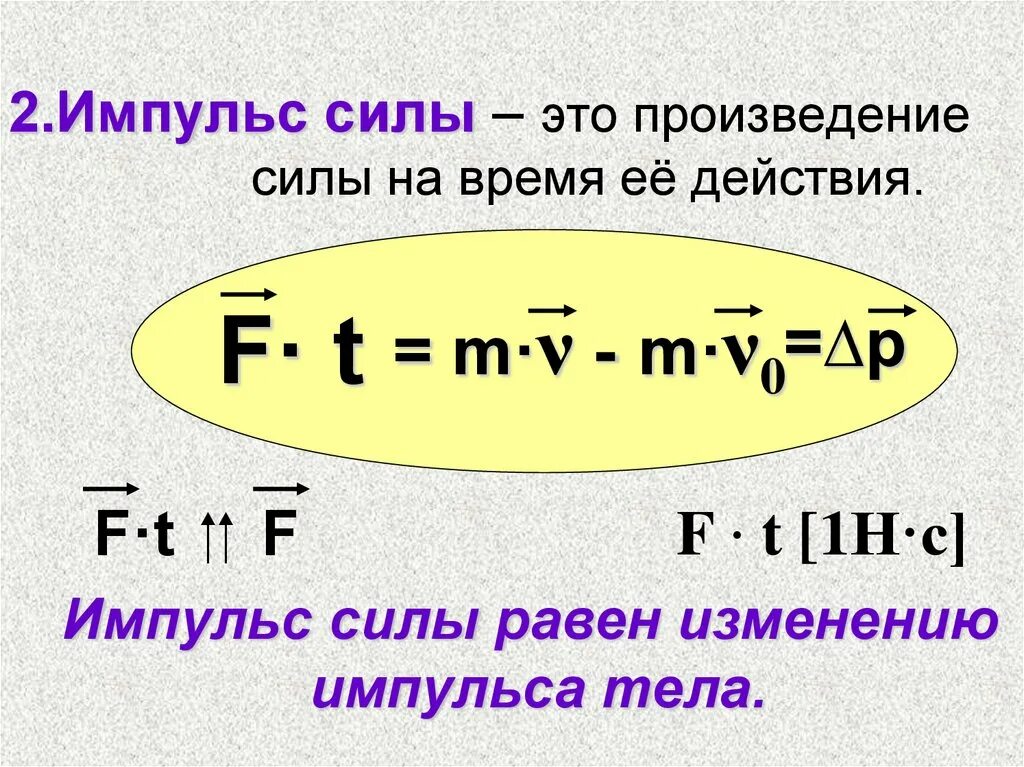 Произведению чего равна сила. Сила импульс изменение импульса. импульс силы формула. импульс силы формула физика. модуль импульса силы формула.