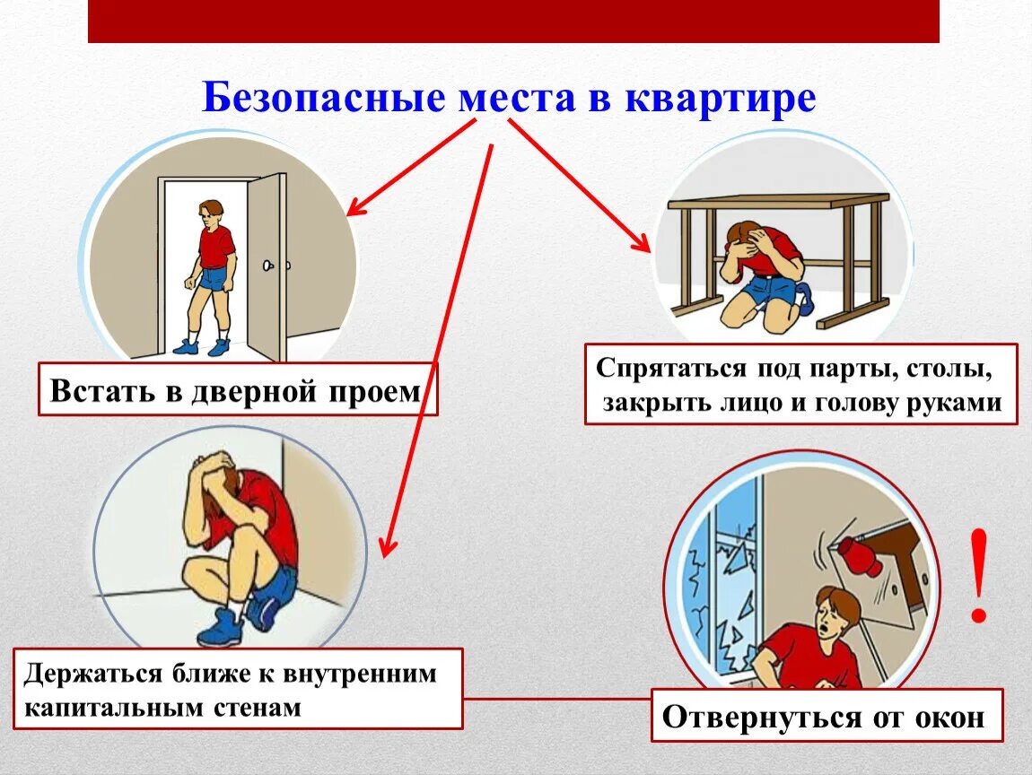 Правила поведения при землетрясении. Правило поведения при землетрясения. Правила безопасности при землетрясении. Безопасные места при землетрясении. Поведение при обвале