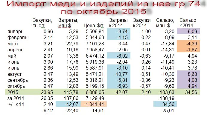 Лидеры по медной руде. Крупнейшие импортеры алюминия. Крупнейшие импортеры меди. Лидеры по импорту алюминия. Страны Лидеры по импорту алюминия.