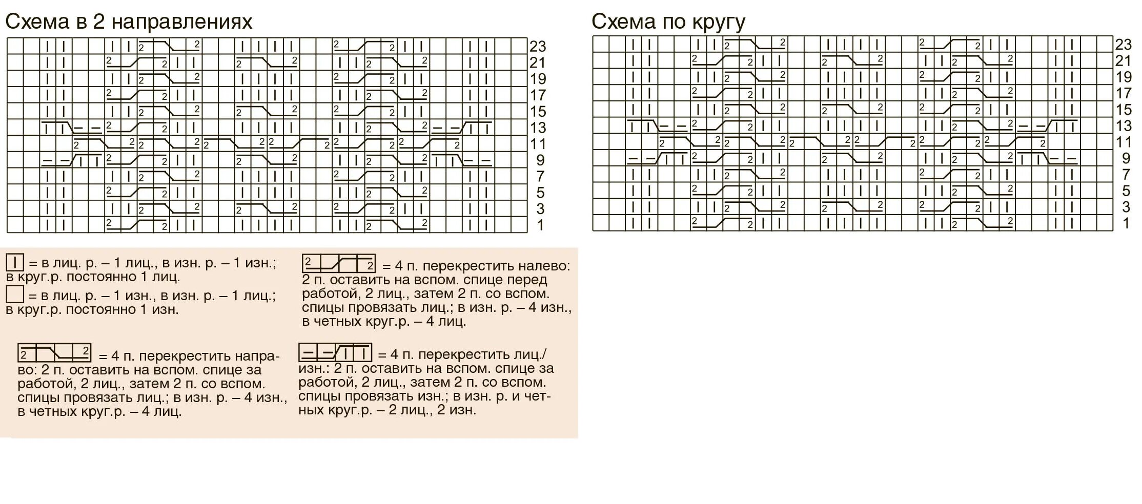 Изн 2 лиц 2 изн 2. Схема вязания 2лиц, 2изн со смещением. узор из 2 лиц 2 изн. схема спицами узора перекрещенные 4 на 4. шапка вязаная 2лиц,1изн,2лиц,1изн,2лиц,2изн,2 лиц.