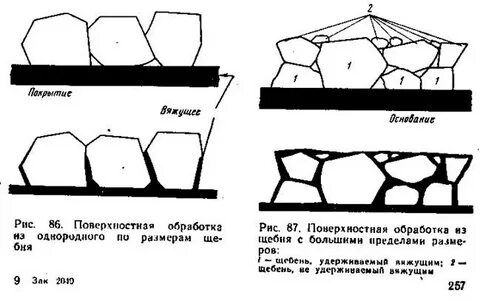 Схема поверхностных