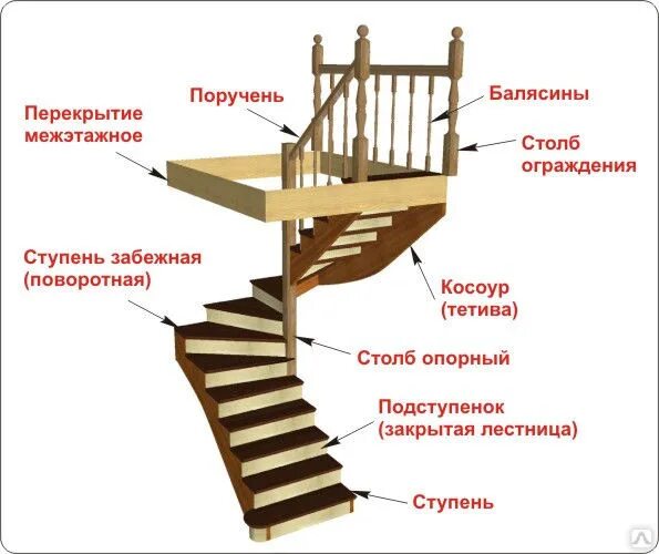 Инструкция сборки лестницы. Детали конструкции деревянных лестниц. Конструкция деревянной лестницы. Монтаж деревянных ступеней. Крепление деревянной лестницы.