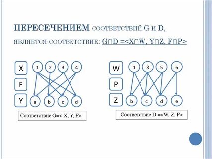 Нерегулярные соответствия