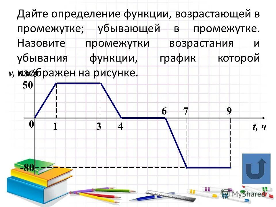 Промежутки убывания функции y x 5