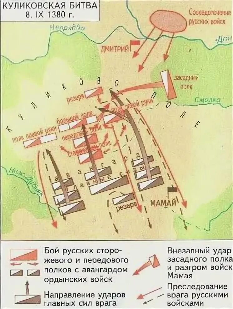 Схема куликовской битвы 6 класс история россии. Куликово поле схема сражения. 1380 Год Куликовская битва карта. Схема битвы на Куликовом поле 1380.