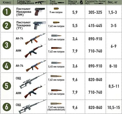 Классы защиты рф. Бронежилет 5 класса защиты вес. Бронежилет классы защиты 6. Классы защиты бронежилетов таблица. Классы защиты бронежилетов таблица с2.