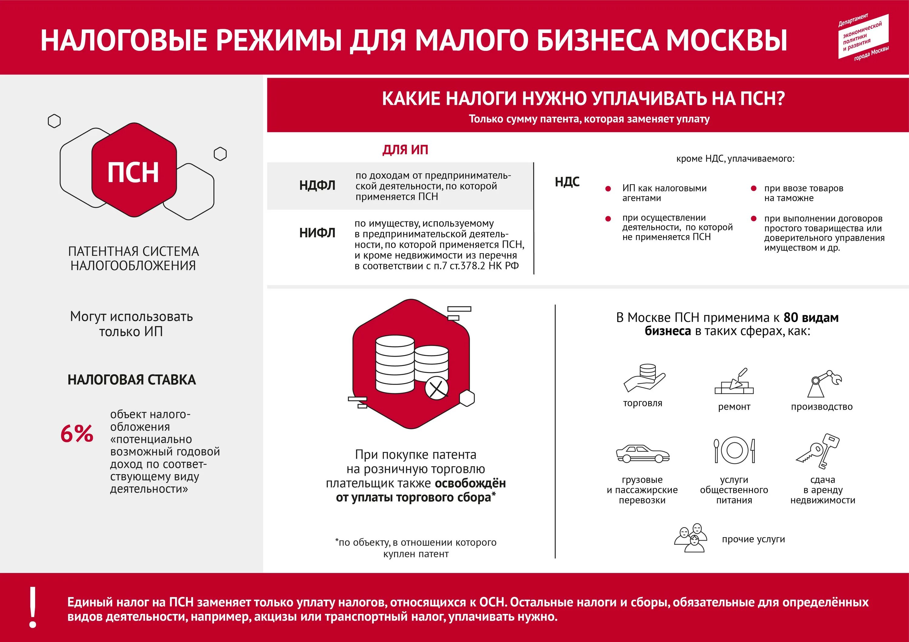 Системы налогообложения малого предпринимательства. Налоговые режимы для малого бизнеса. Режимы налогообложения для малого бизнеса. Формы налогообложения для малого бизнеса. Системы налогообложения для малого бизнеса.