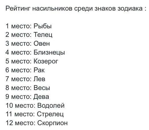 Самый сильный знак зодиака. Самые самые знаки зодиака. Знаки зодиака топ. Какой знак зодиака самый. 21 января знак зодиака какой по гороскопу