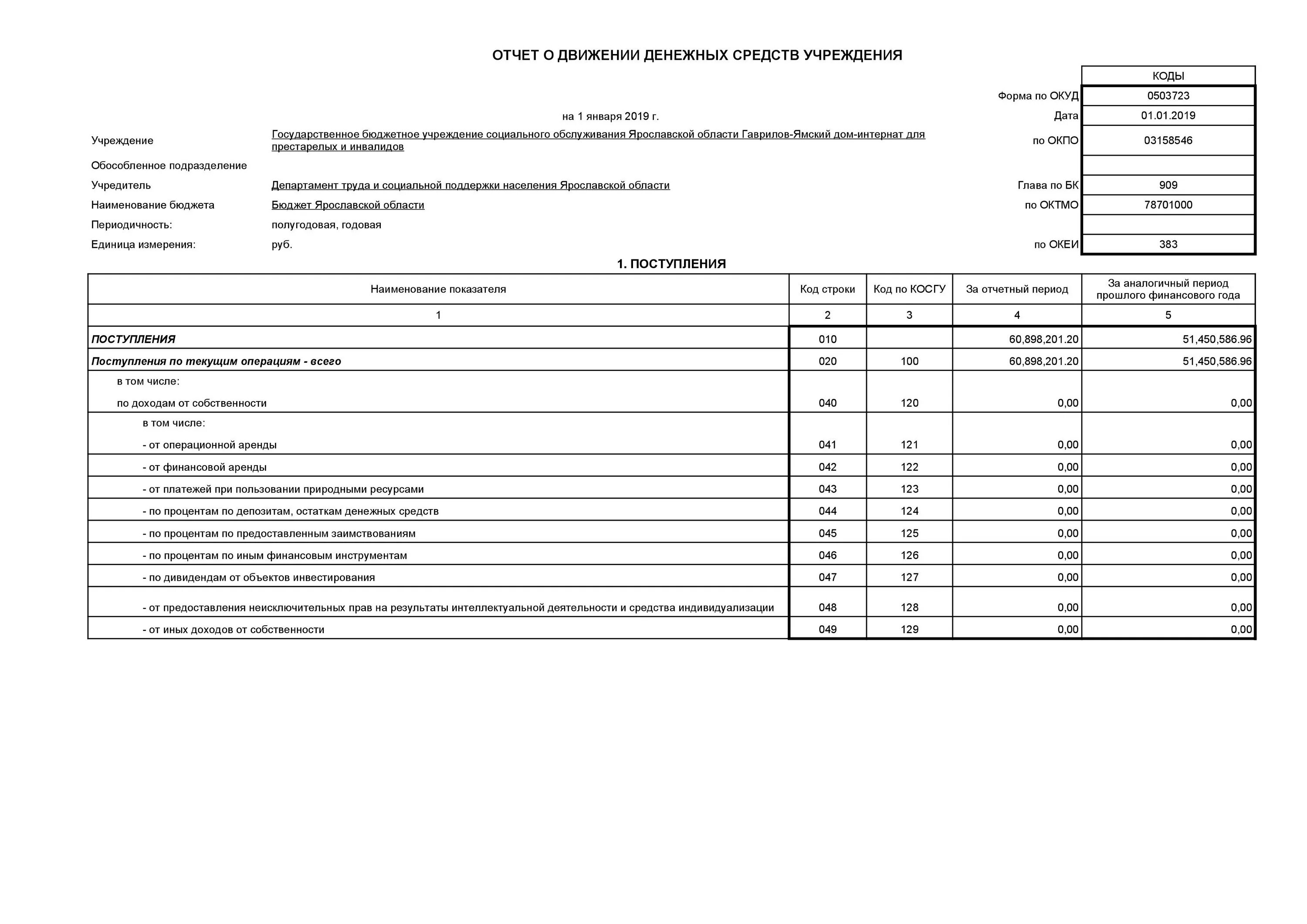 Отчет о движении денежных средств ф 0503723. Форма 0503723. ОКУД 0503723. Строка 4630 4640 в форме 0503723. Движении денежных средств за отчетный