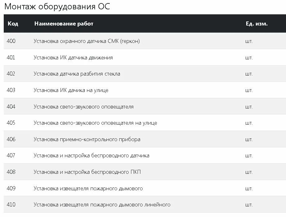 Расценки на пожарную сигнализацию. Расценки на видеонаблюдение монтаж. Расценки на установку видеонаблюдения. Прайс на установку видеонаблюдения. Прейскурант на монтаж видеонаблюдения.