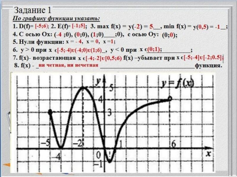 Решение функций 9 класс. Чтение графиков функций. Чтение графиков функций 9 класс. Чтение графиков 9 класс Алгебра. Чтение графиков функций 10 класс.