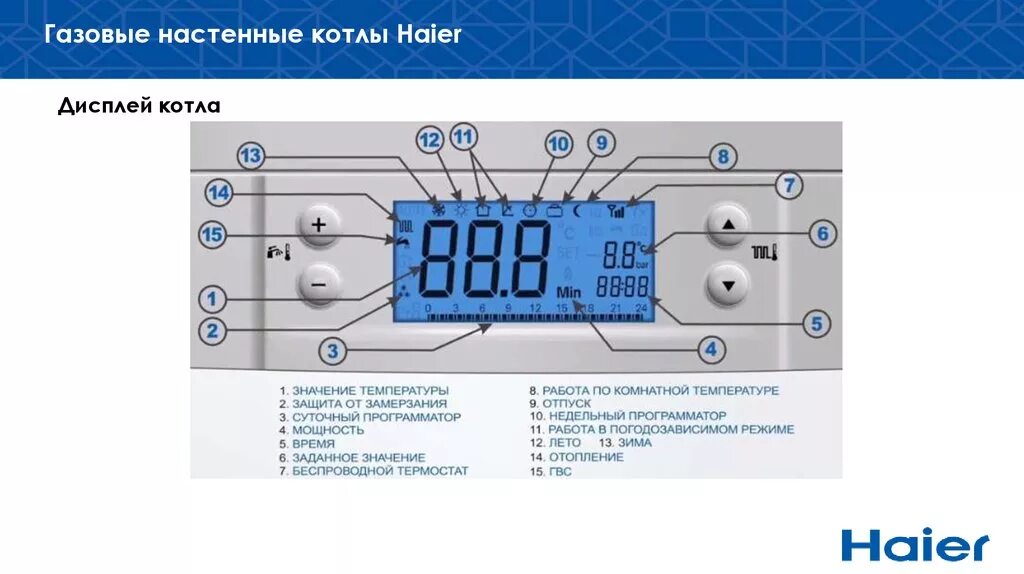 Котёл бош 24 КВТ летний режим. Котёл газовый настенный Haier 18 КВТ. Газовый котёл настеный HOFFER ошибка е1. Газовый котел Оазис ошибка е3. Газовый котел оазис ошибка