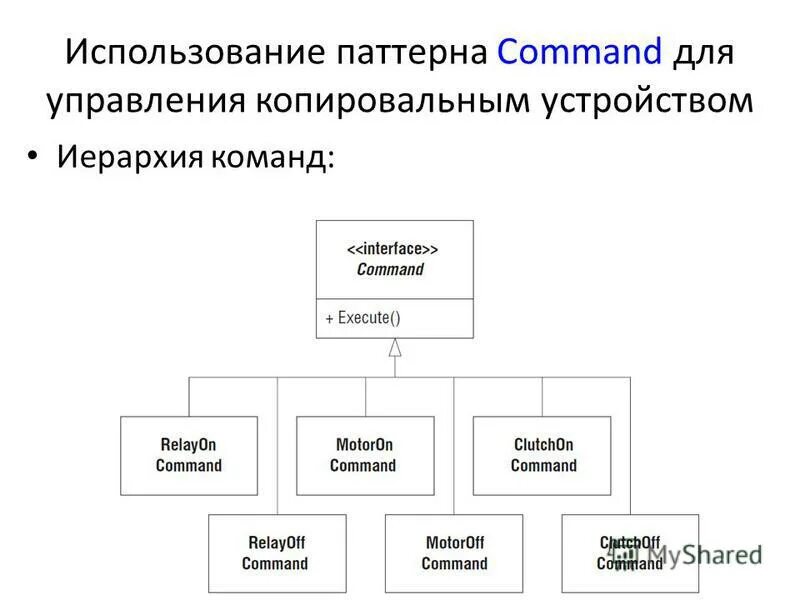 Использование паттерна. Иерархия в команде. паттерна command. шаблон паттерна command.