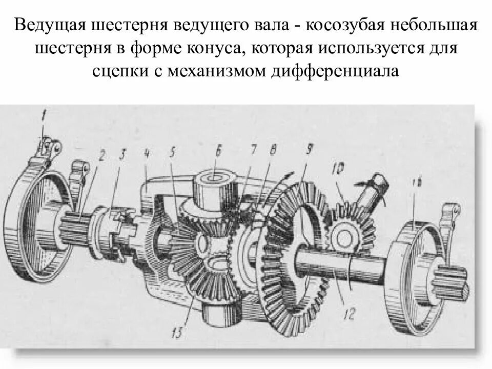 Ведущий мост главной передачи. Червячный дифференциал урал 375 устройство. Шестерни дифференциала редуктора камаз. Главная передача и дифференциал зил 130. Ведущий главной передачи.