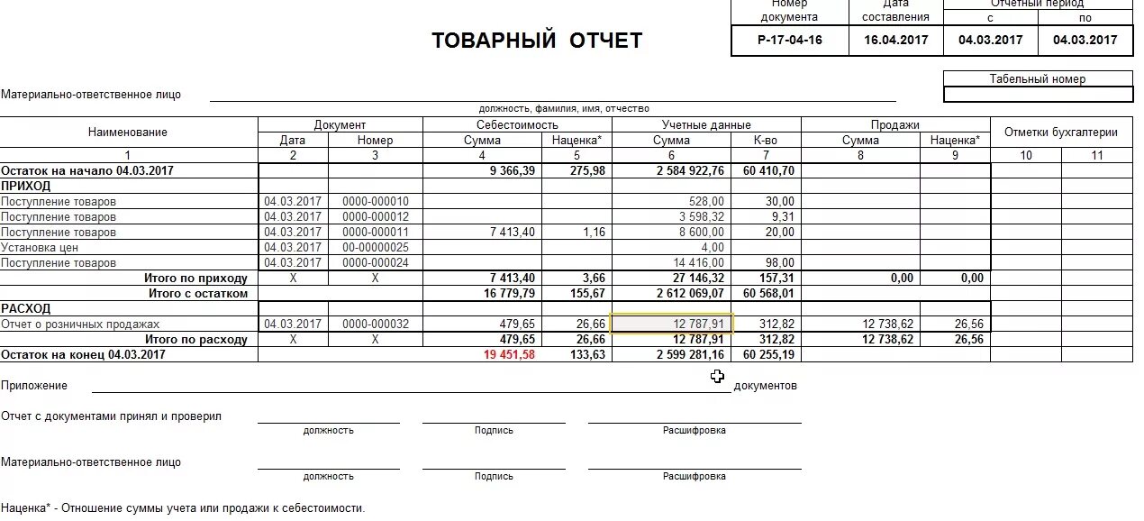 3 операции за 2 месяца. Товарный отчет материально ответственного лица ап 25. Образец товарный отчет формы торг-29. Товарный отчет материально ответственного лица в аптеке пример. Товарный отчет в аптеке заполненный.