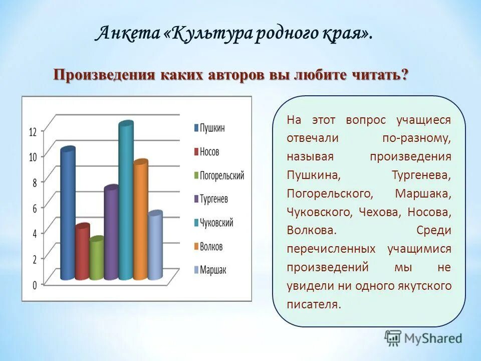 анкеты культура. анкеты культура. анкеты культура. анкета для персонала. анкета на тему сленг.