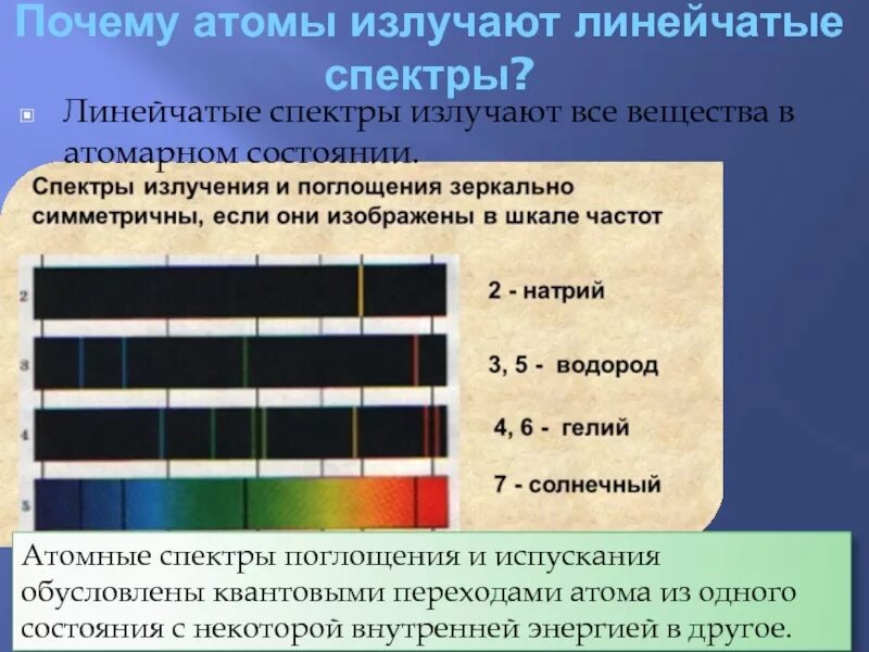 Полосатый и линейчатый спектр. Линейчатые спектры класс. Типы оптических спектров 9 класс физика. Линейчатый спектр излучения испускания. Спектры поглощения и испускания атомов.