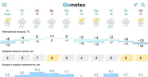 Погода н нижний новгород гисметео