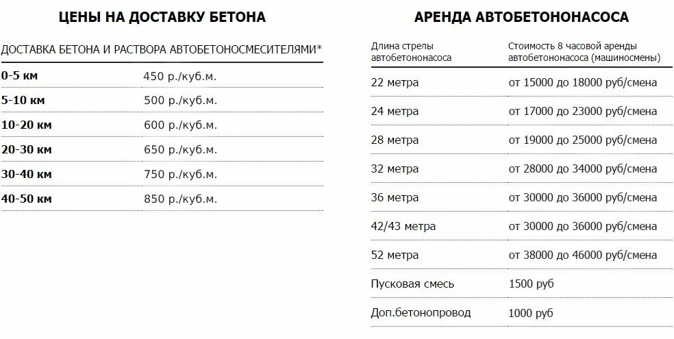 Сколько стоит залить куб бетона цена. Расценки Куба бетона. Расценка Куба бетона. Расценки бетона за куб. Прайс на бетон.