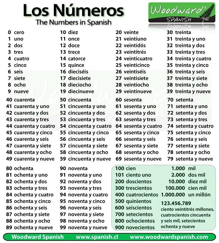 Number names перевод