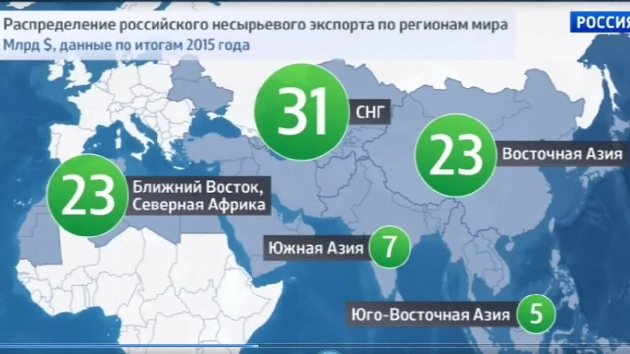 Экспорт России по регионам. Несырьевой экспорт России. Экспорт по регионам несырьевой России. Регион экспортирует