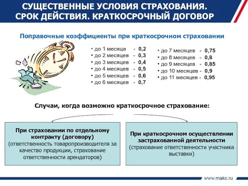 Существенными условиями страхования являются. Существенные условия страхования. Срок страхового договора. Срок действия договора страхования. Страхование ответственности существенные условия.