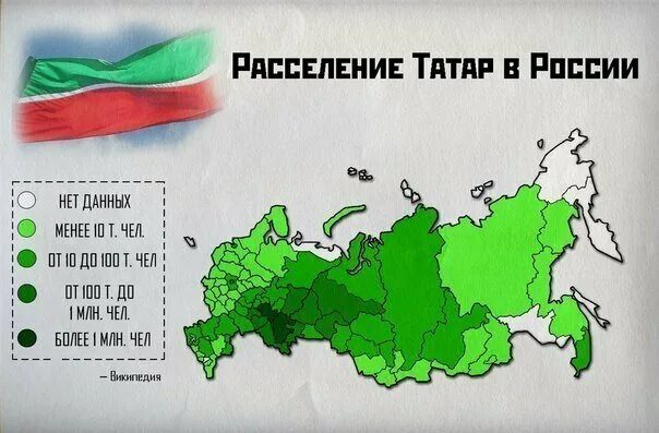 Расселение татарстана. Расселение татар в России. Карта расселения татар. Татары на карте России. Территория расселения татар.