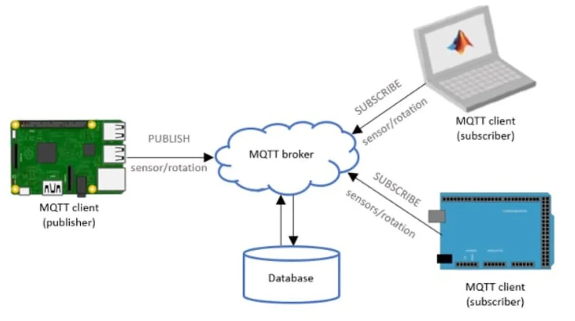 Client 32. Архитектура MQTT. MQTT broker. MQTT сервер. MQTT для чайников.