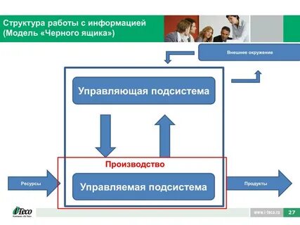 Ищу работу структуры