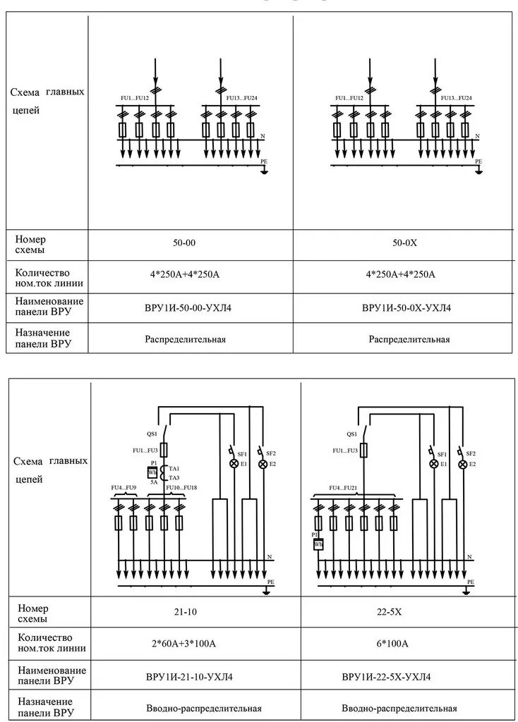 Характеристика вру. Шкаф вводно-распределительный ВРУ схема. Схема соединения распределительных панелей ВРУ. ВРУ 1-13-20 схема. ВРУ шкаф силовой распределительный схема подключения.
