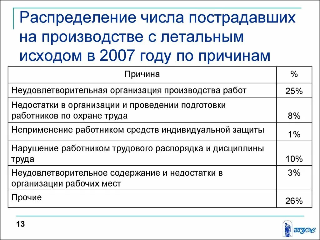 Число раненых