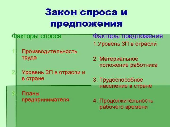 Что влияет на спрос обществознание. Факторы спроса и предложения на труд. Факторы влияющие на спрос и предложение. Факторы влияющие на спрос и предложение Обществознание. Ценовые факторы предложения.