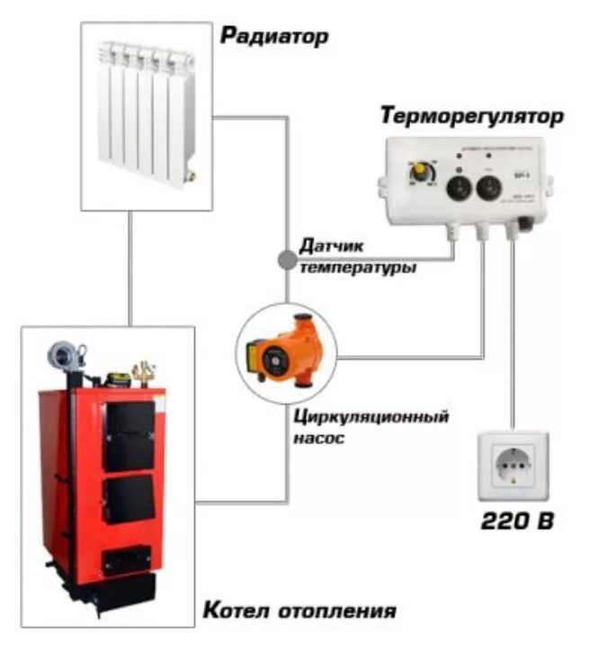 Отключение котла отопления. Схема подключения терморегулятора к насосу отопления. Схема подключения насоса отопления через термостат. Схема подключения термостата к насосу. Схема подключения циркуляционного насоса к котлу.