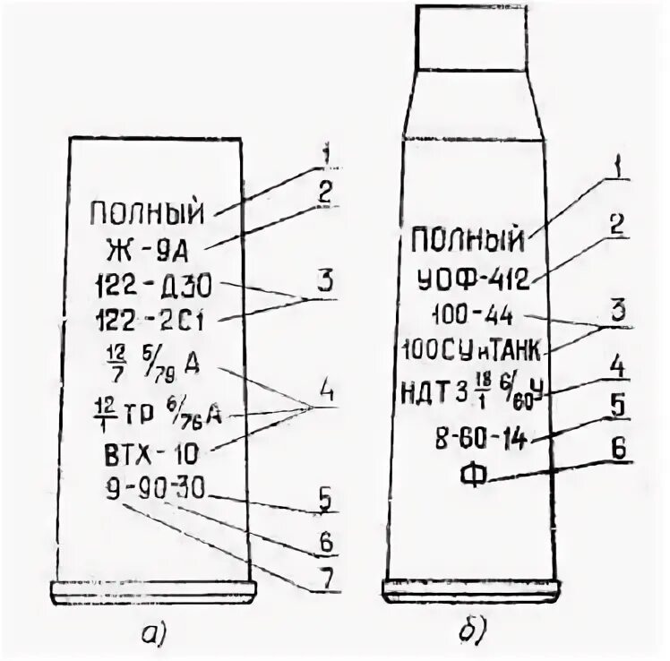 Звук смс падающей гильзы. Маркировка зарядов на гильзах артиллерийских снарядов. Маркировка гильз 122мм. Обозначения на гильзе снарядов. Расшифровка гильзы.