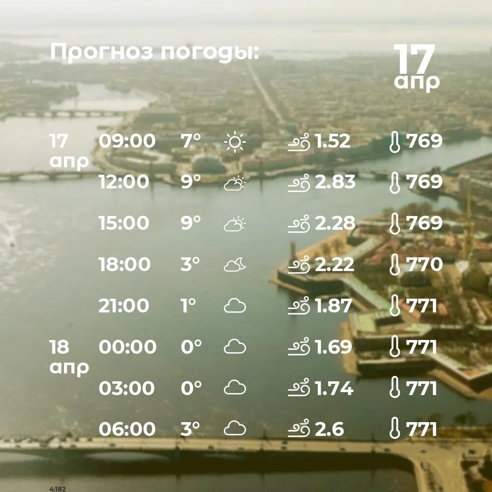 Погода в питере в апреле месяце. Погода в Питере. Погода в апреле в СПБ. Прогнозирование погоды. Погода в Питере апрель май.