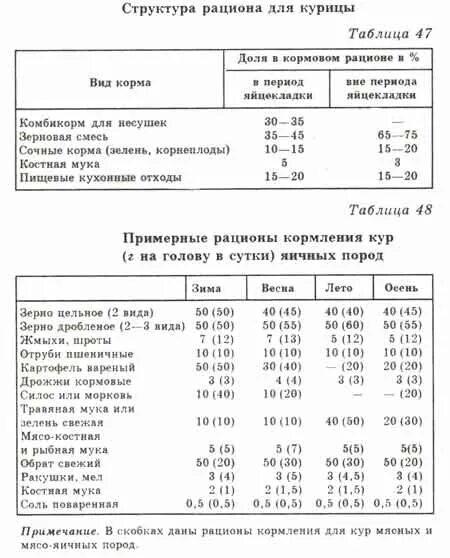 Таблица рациона кормления кур несушек. Таблица кормления курей несушек. Таблица корма для кур несушек. Примерный рацион для кур-несушек. Рацион для кур