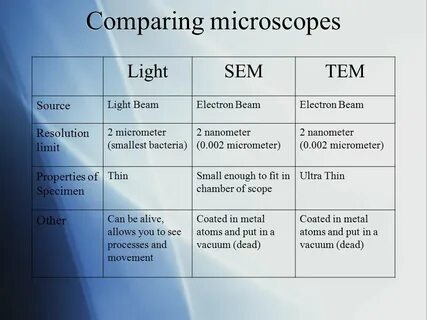 Compare as in the example