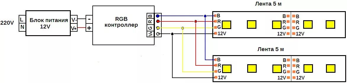 RGB контроллер для светодиодной ленты 12в схема подключения. RGB контроллер для светодиодной ленты 12в схема. Схема подключения светодиодной ленты RGB С контроллером. RGB контроллер для светодиодной ленты 5 вольт схема. Светодиодная лента питание 220
