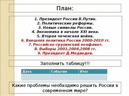 Наша страна в начале 21 века обществознание
